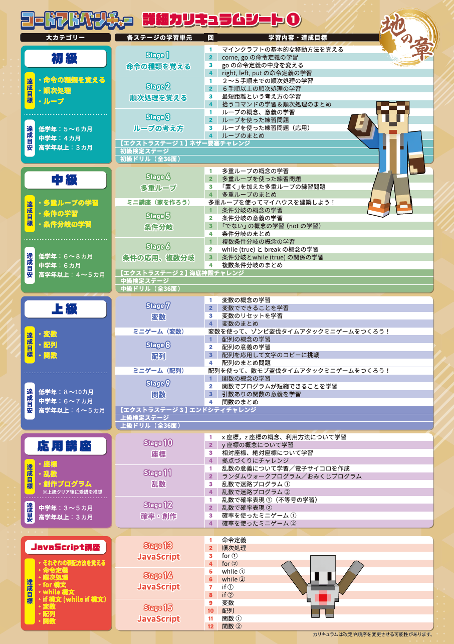 Curriculum2023_1stSheet