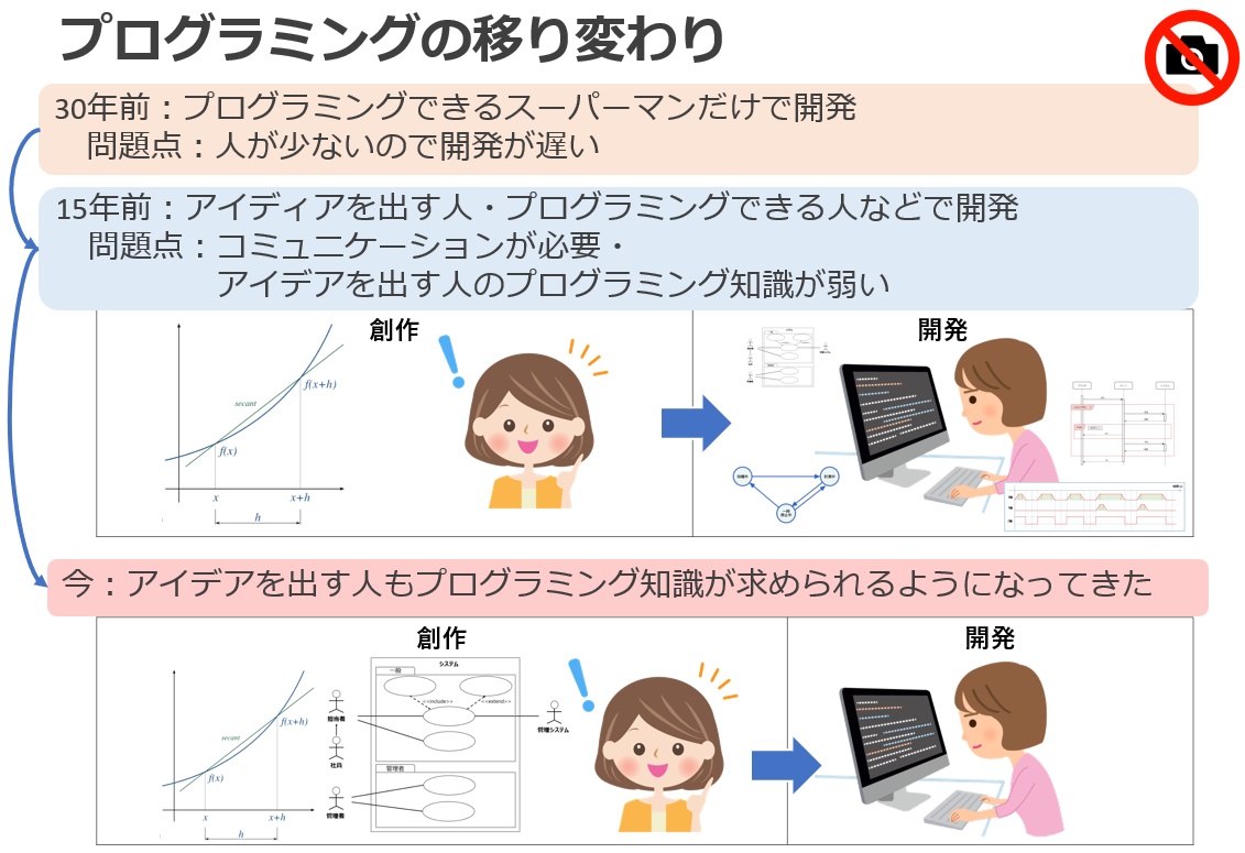 Programming-Transitions